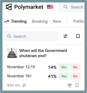 Capture d'écran du site Polymarket montrant un pari sur la date de la fin
du «&nbsp;shutdown&nbsp;» (la paralysie partielle des administrations) américain de 2024